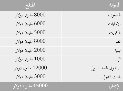 ديون مصر