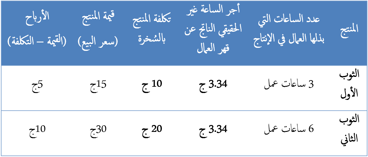 النقد الماركسي للرأسمالية - الجدول الثالث